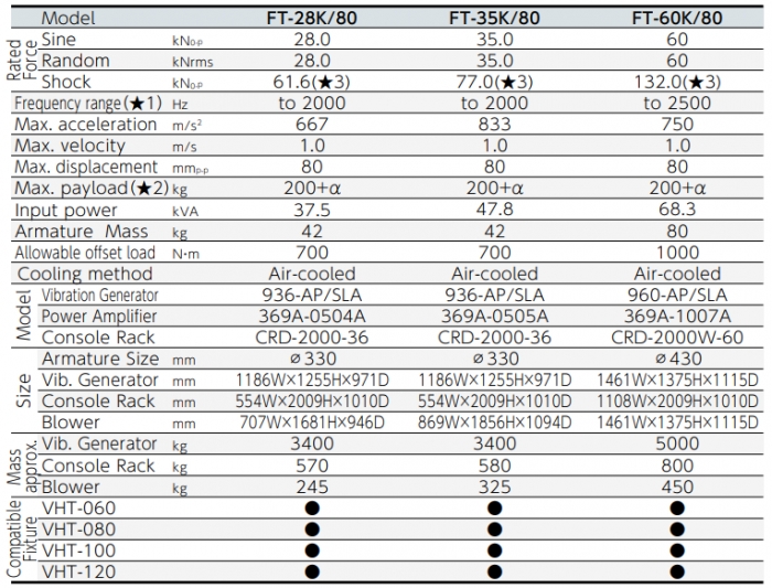 FJ-FT-28K/80 Safe Transportation Table for Shaker Vibration Testing Machine