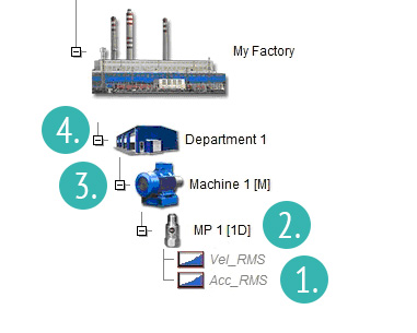 how-to-create-factory-measurement-journey2.jpg