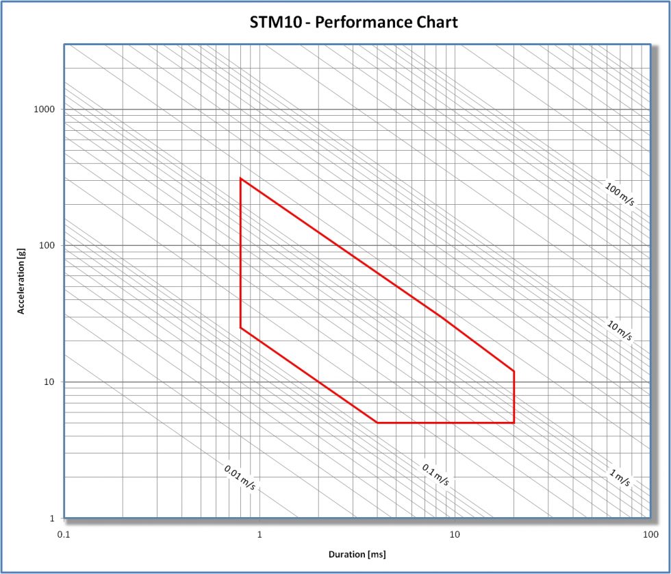 perfSTM10-980x838.jpg