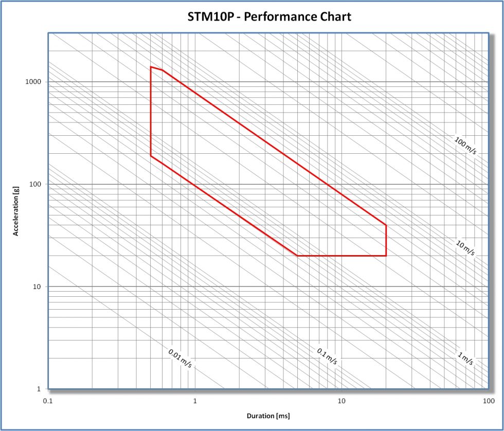 STM10P Flat Bed Shock Test Machine.jpg