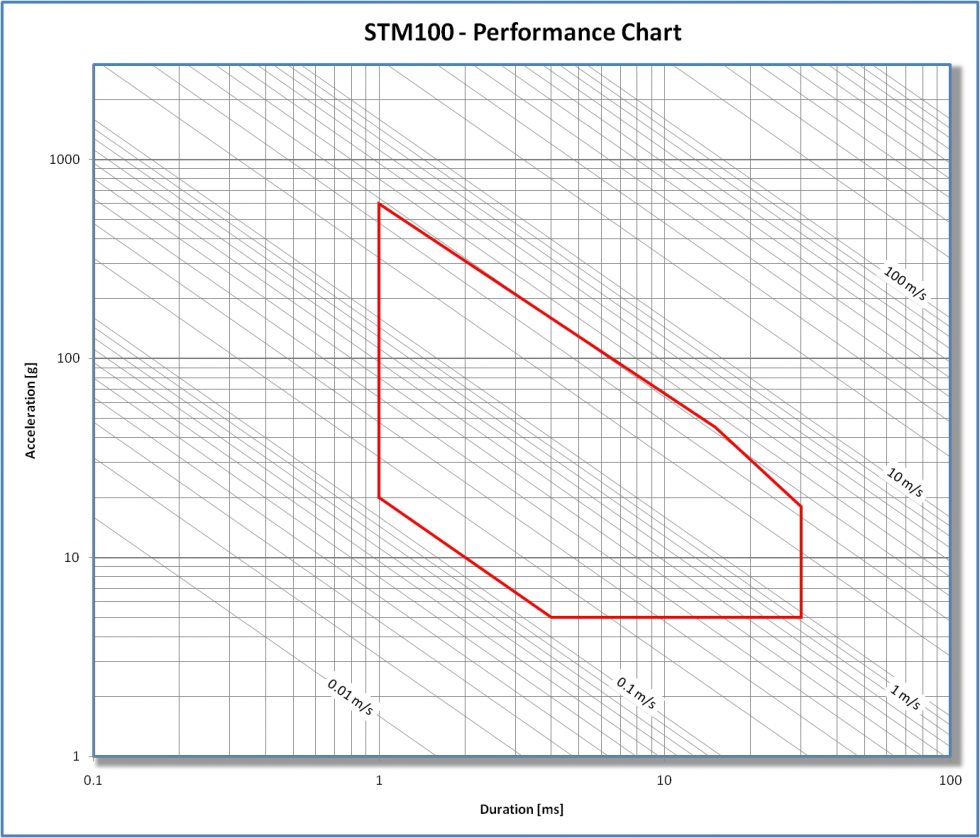 STM100 Flat Bed High Speed Shock Test Machine.jpg