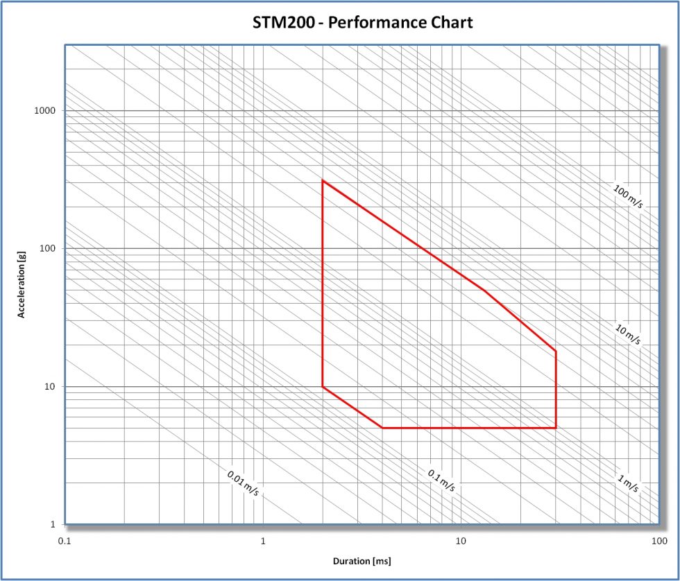 STM200 Flat Bed High Speed Shock Test Machine.jpg