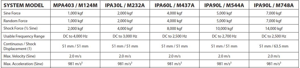 M+Series+Data.jpg