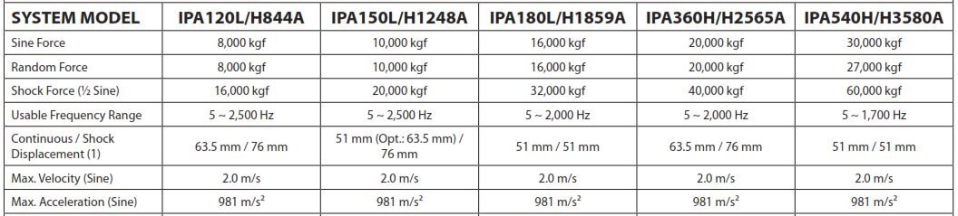 H+Series+Data.jpg