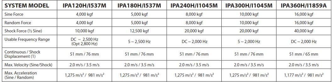 I+Series+Data.jpg