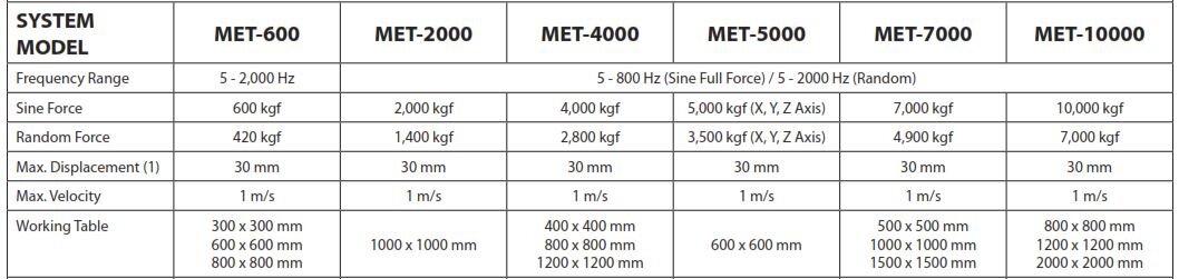 MET+Series+Data.jpg