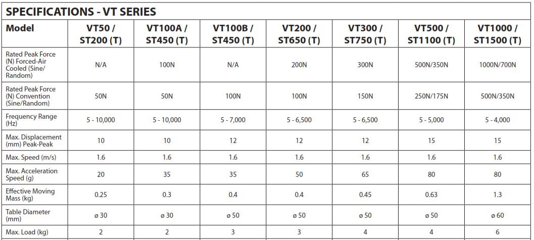 VT+Series+Data.jpg