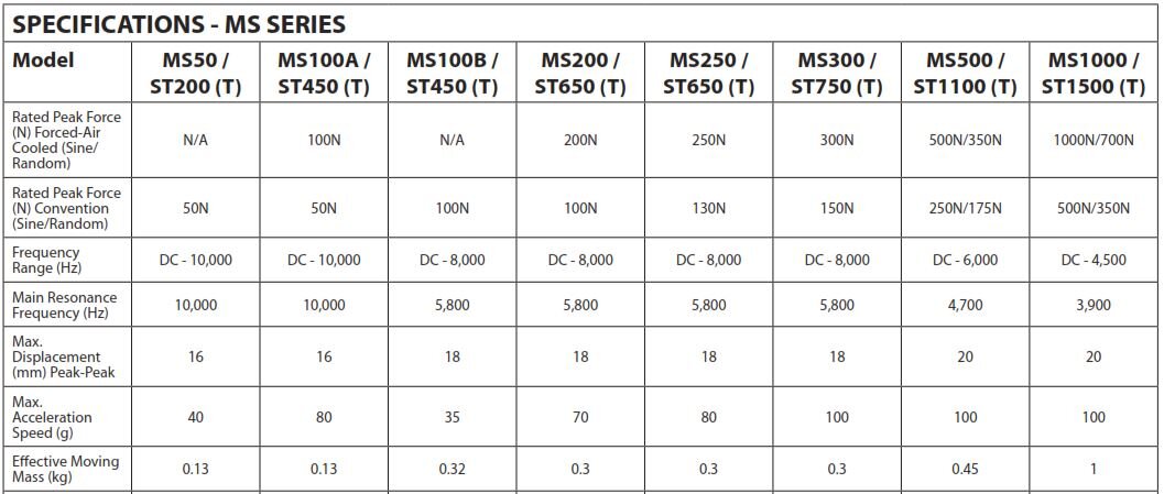 MS+Series+Data.jpg