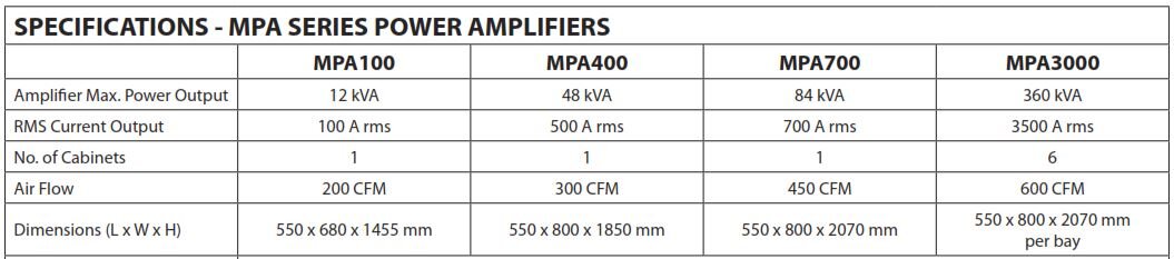 MPA+Power+Amplifiers+Data.jpg