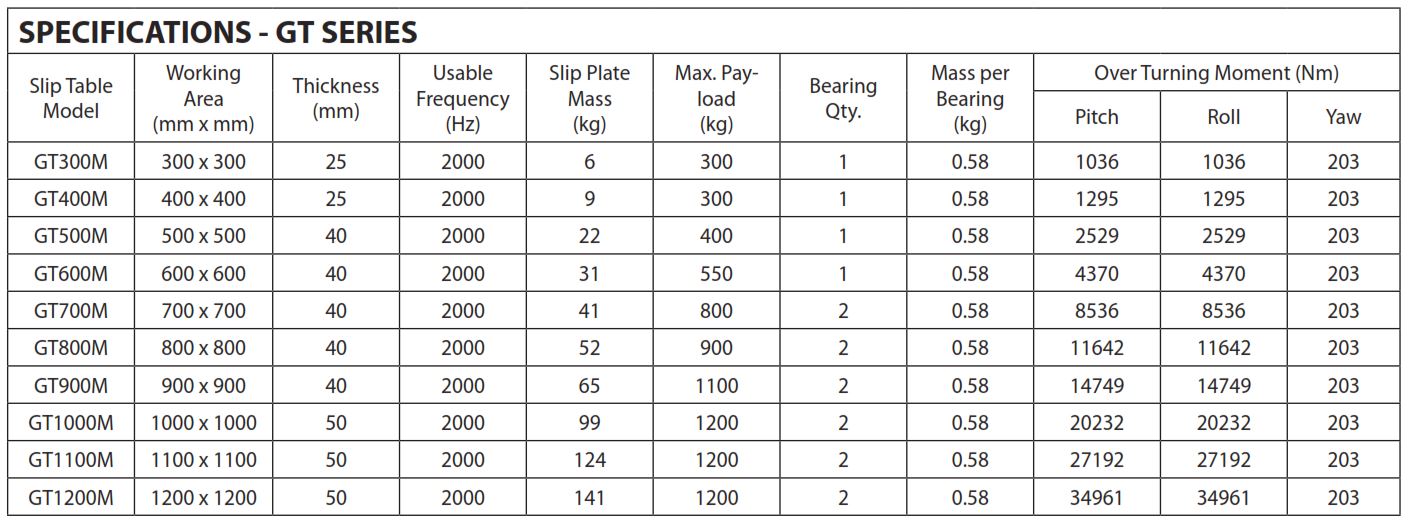 GT+Series+slip+table+Data.jpg