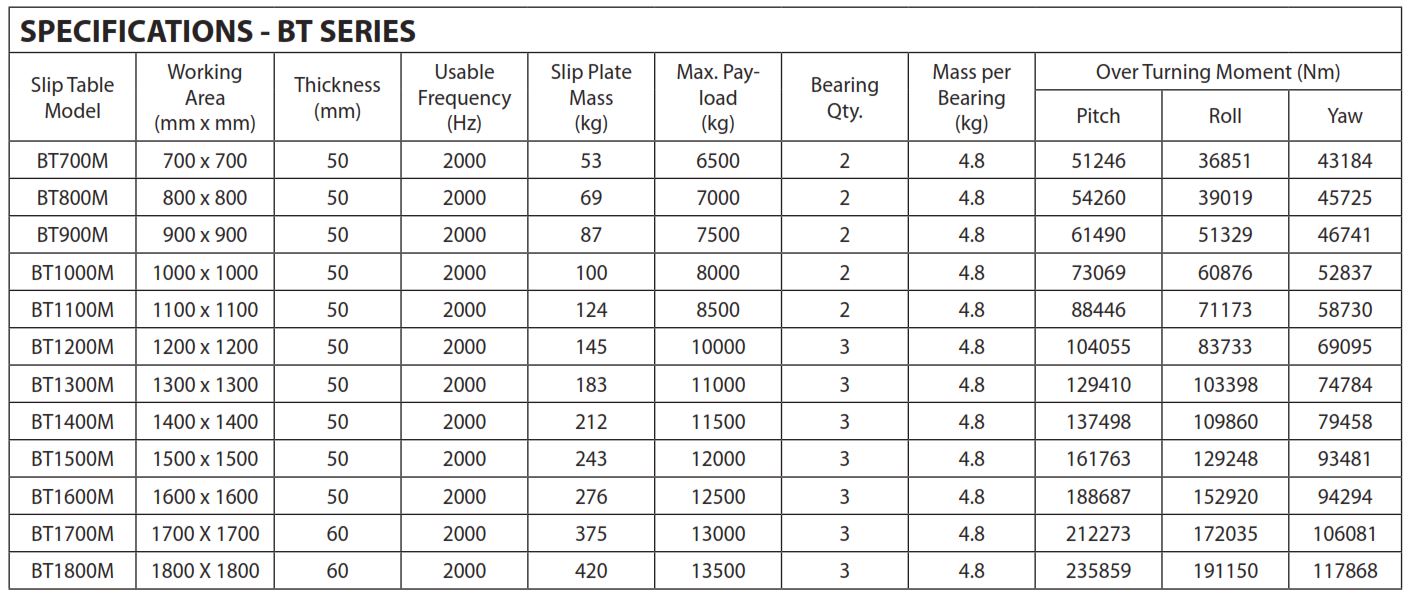 BT+Series+slip+table+Data.jpg