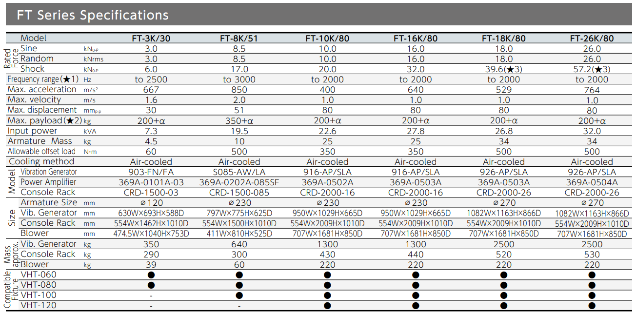 FT Series Specifications.png