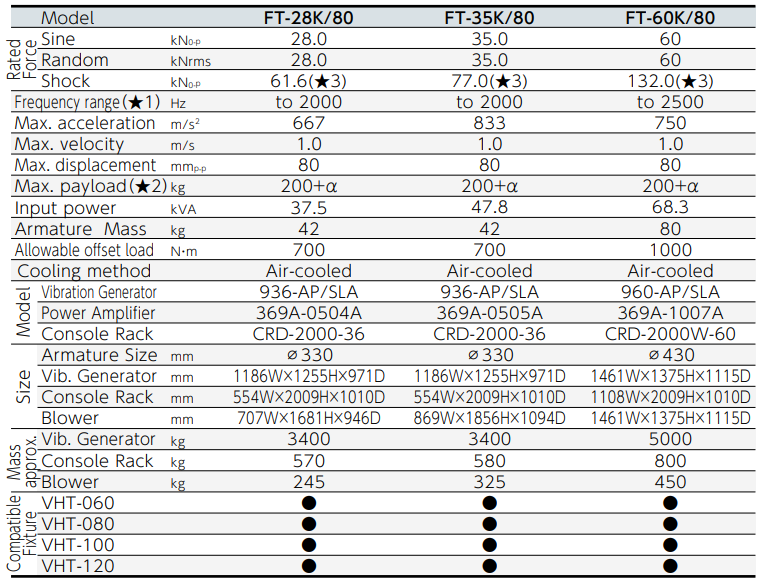 FT Series Specifications (2).png