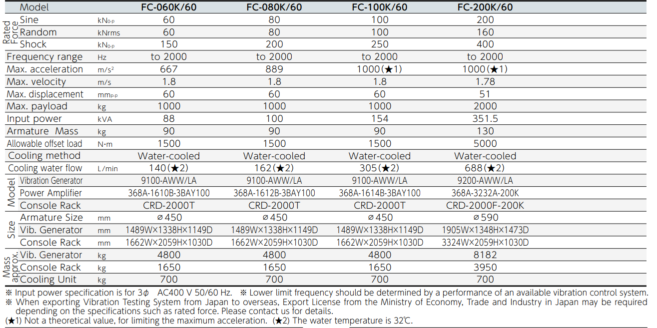 FC Series Specifications.png