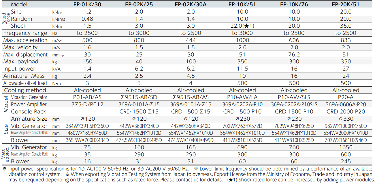 FP Series Specifications.png