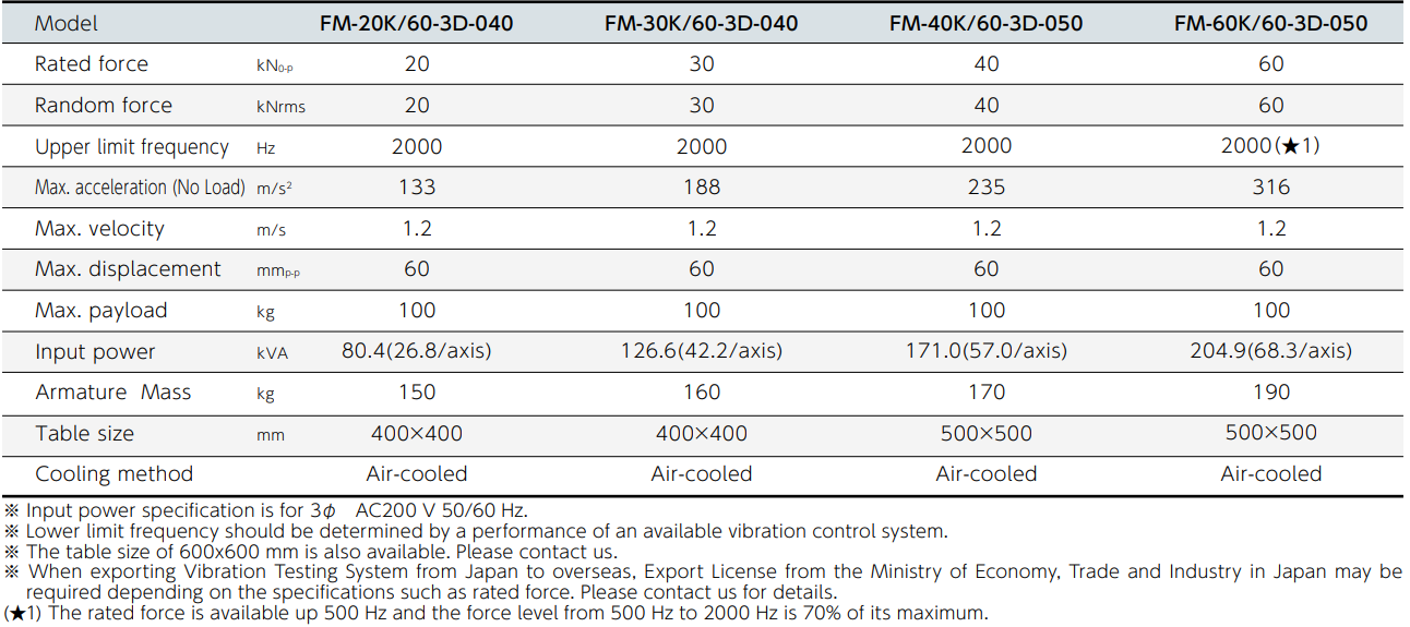 FM Series Specifications.png