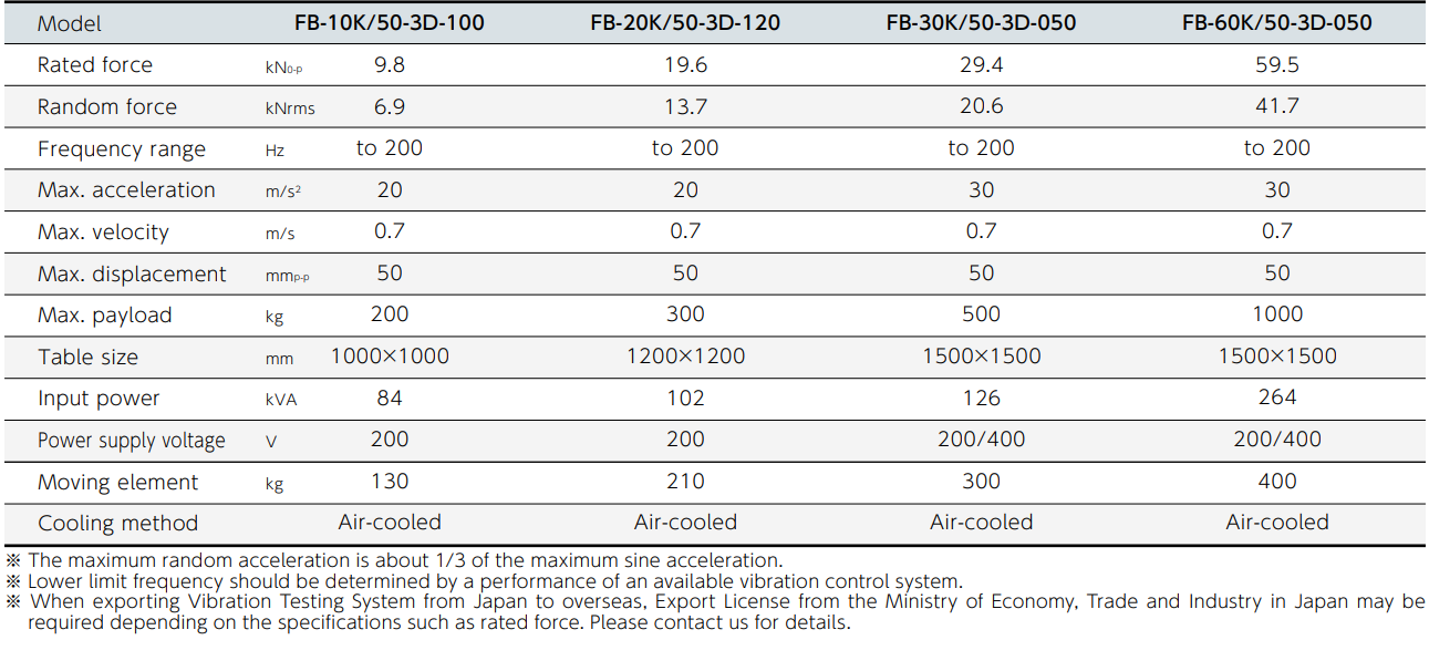 FB Series Specifications.png