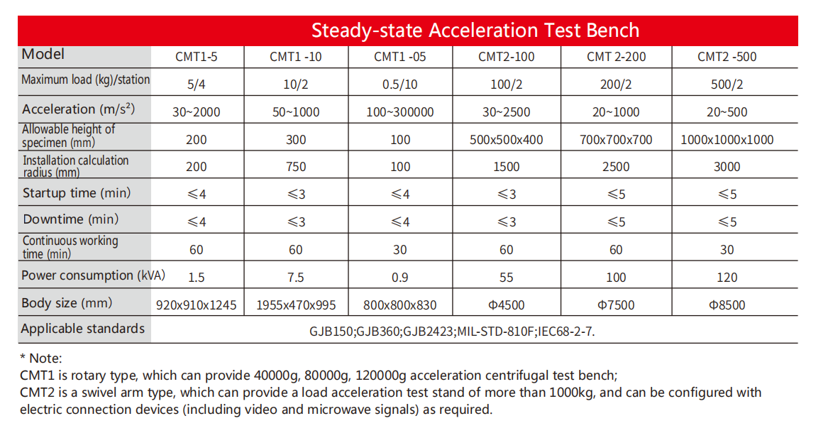 Steady-state Acceleration Test Bench.png