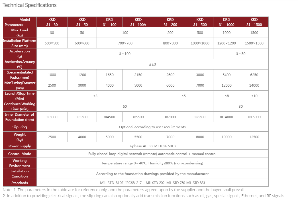 Specification KRD31 Constant Acceleration Tester-Arm Type.png